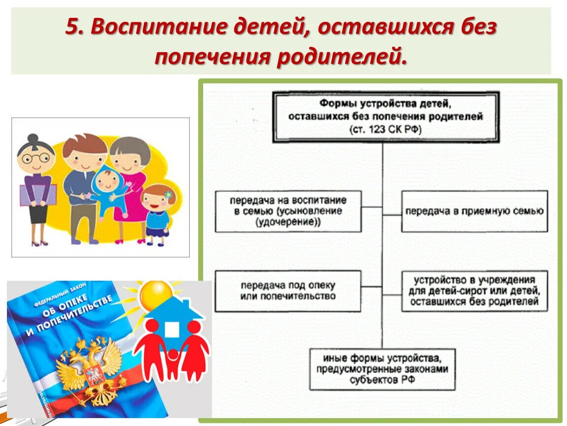 Без попечения родителей в условиях. Формы воспитания детей оставшихся без попечения родителей схема. Формы воспитания детей семейное право. Воспитание детей оставшихся без попечения родителей. Форма и устройство детей-сирот, оставшихся без попечения родителей.