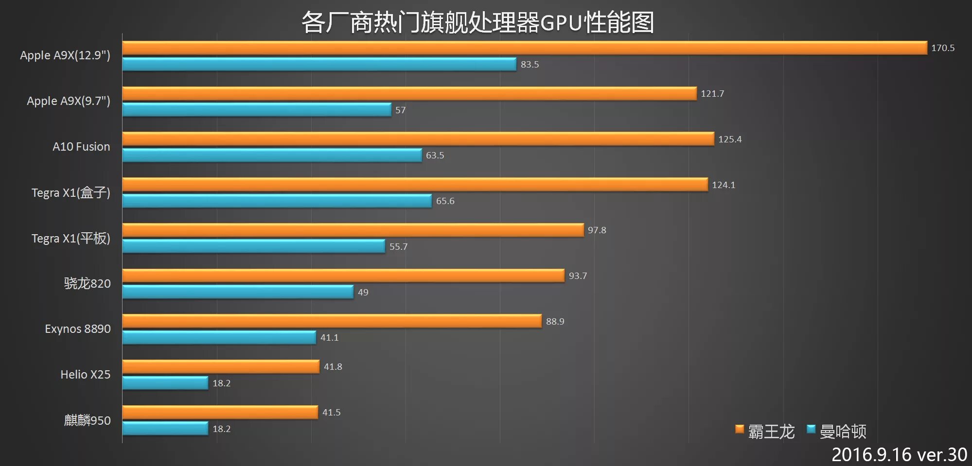 A10 Fusion ANTUTU. Apple a10 Fusion. Apple a9 процессор. Сравнение процессоров apple