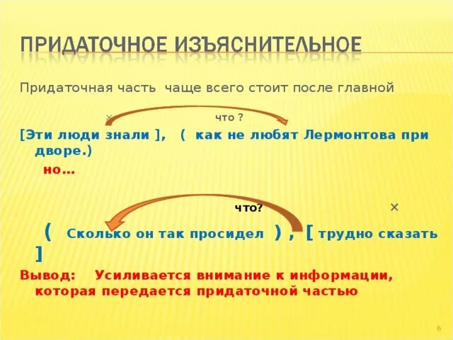 Что такое придаточная часть