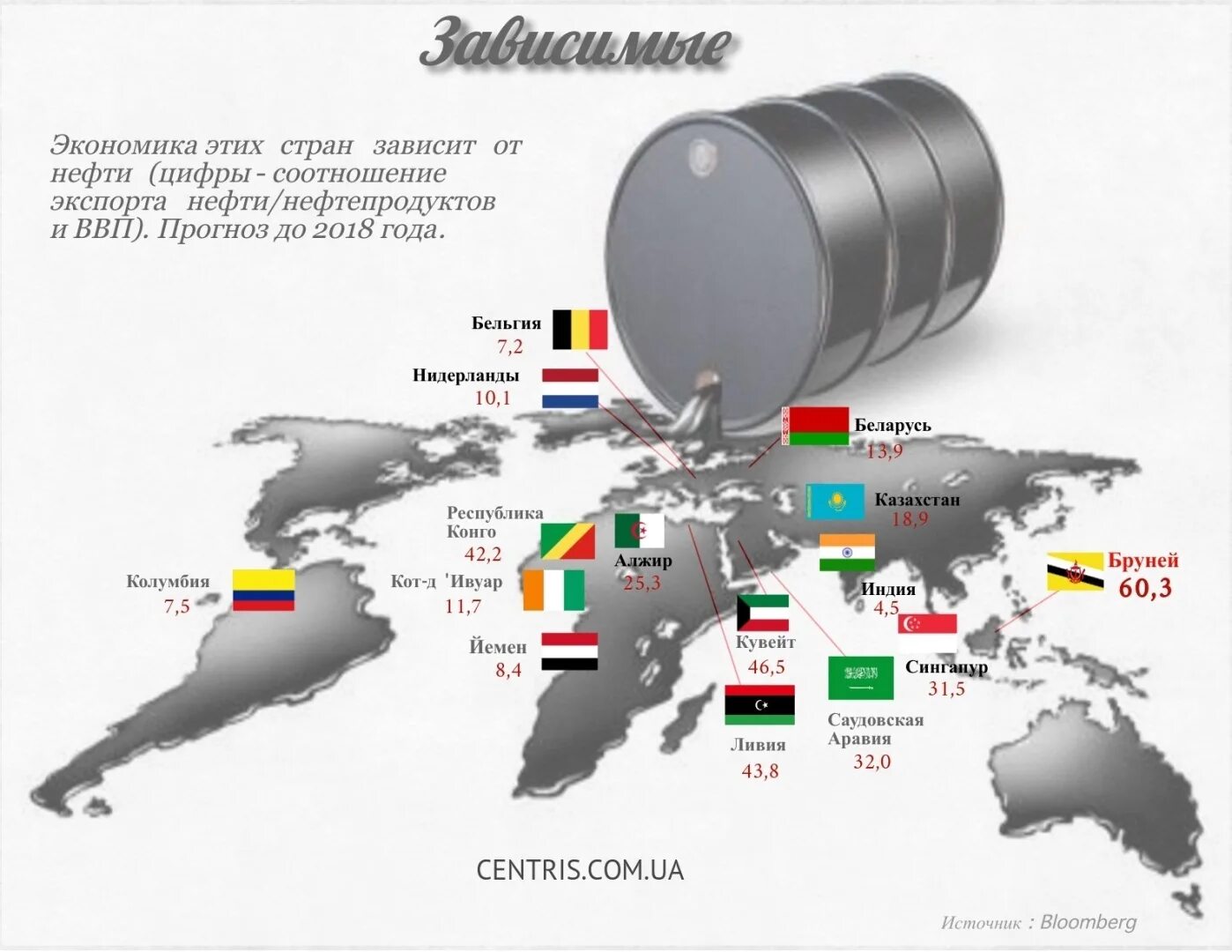 Куда экспортируют нефть. Основные поставщики нефти в Европу. Экспорт нефти из России инфографика. Зависимость Европы от Российской нефти. Карта экспорта Российской нефти.