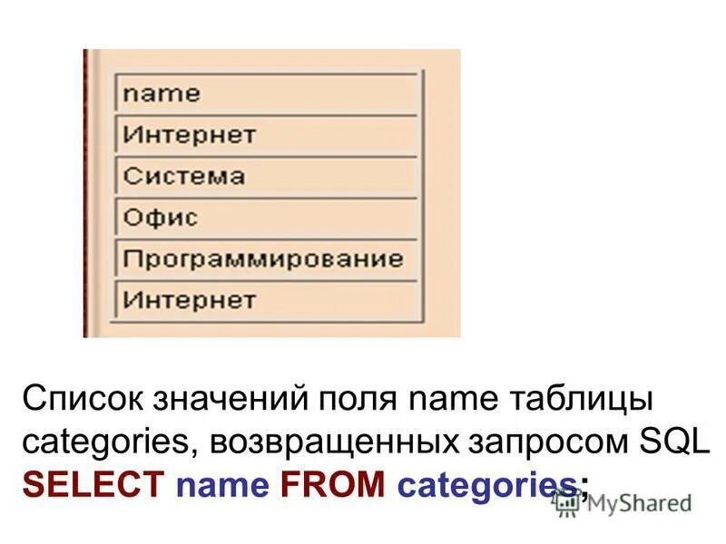 Sql выбрать значения поля. Операторы выборки данных sql. Alter sql синтаксис. Поле в sql developer. Команды для запросов в базах данных.