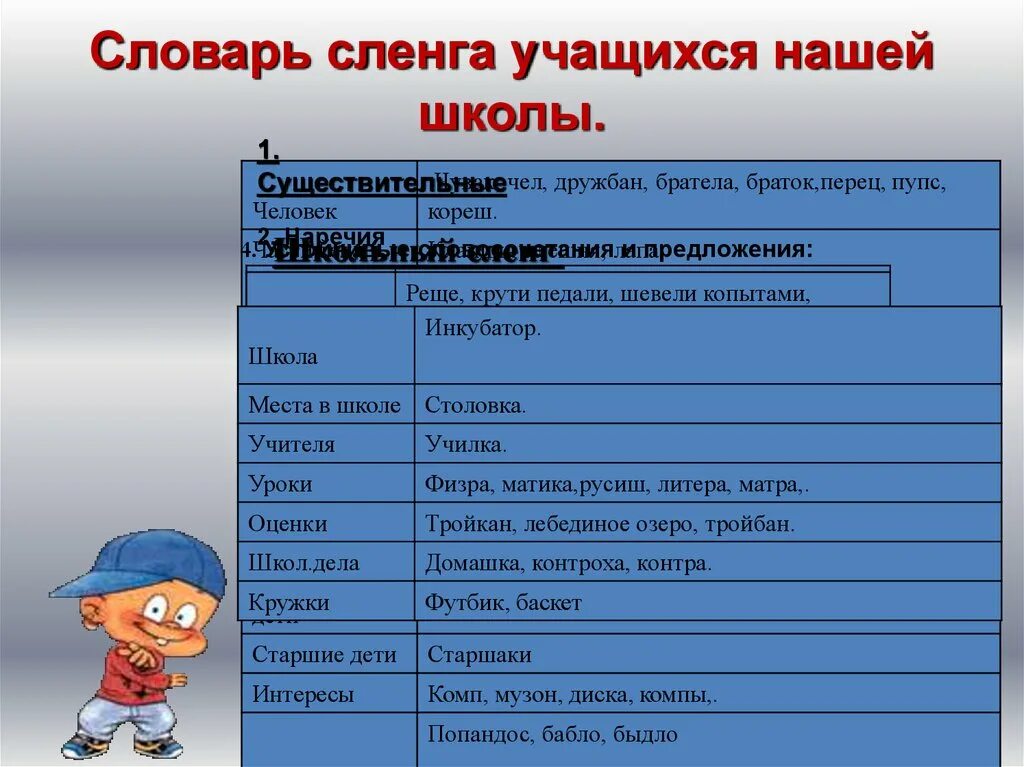 Дать жаргон. Словарик молодежного сленга. Словарик современного сленга. Школьный сленг словарь. Молодежный сленг.