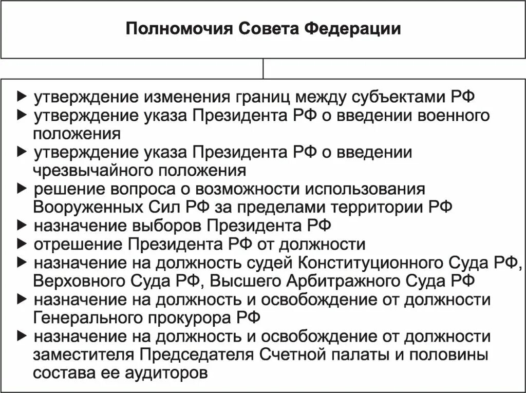 Полномочия таблица егэ. Полномочия совета федерации. полномочия совета федерации таблица. полномочия таблица. полномочия совета федерации рф кратко.