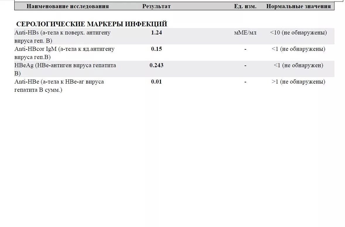 Результат на б н. Анализ крови на гепатит с расшифровка таблица. Гепатит б анализы расшифровка. Гепатит б расшифровка анализов таблица. Анализ крови на гепатит в и с расшифровка.