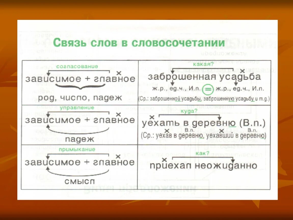 Задание связь слов в предложении