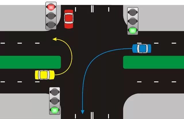Траектории на т образном перекрестке. Разворот на регулируемом перекрестке с разделительной полосой. Проезд перекрестка с разделительной полосой с поворотом налево. Перекресток с разделительной полосой пдд. Разворот на трехполосной дороге на перекрестке.
