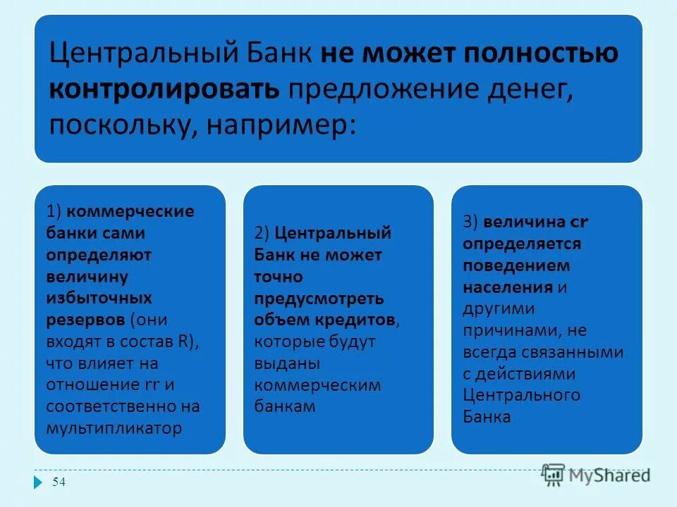 контроль центробанка. контроль центробанка. контроль центробанка. центральный банк рф характеристика. ревизия в банке.
