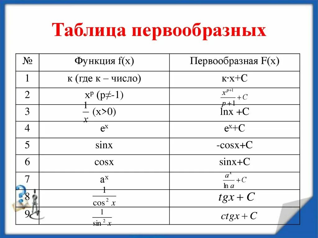 Найти первообразную функции y 2x. Первообразная формулы таблица. Таблица первообразных 11 класс. Функция производная первообразная таблица. Таблица нахождения первообразных.