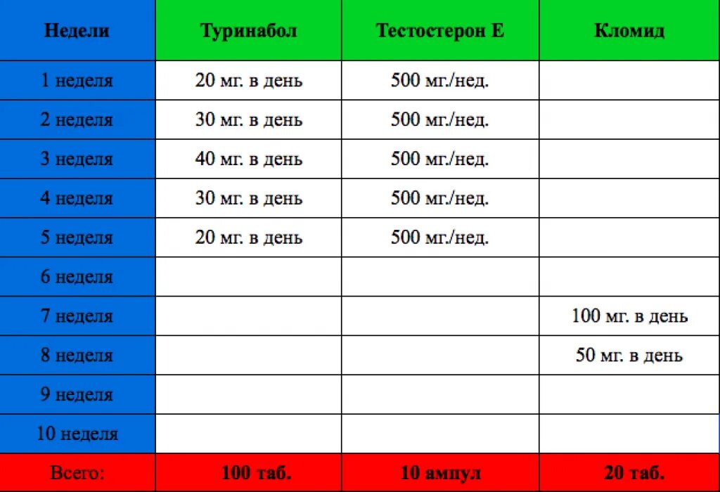 Что нужно принимать на курсе