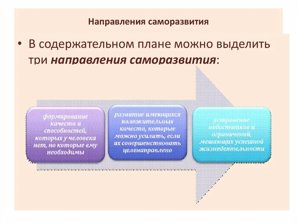 Направления собственного развития