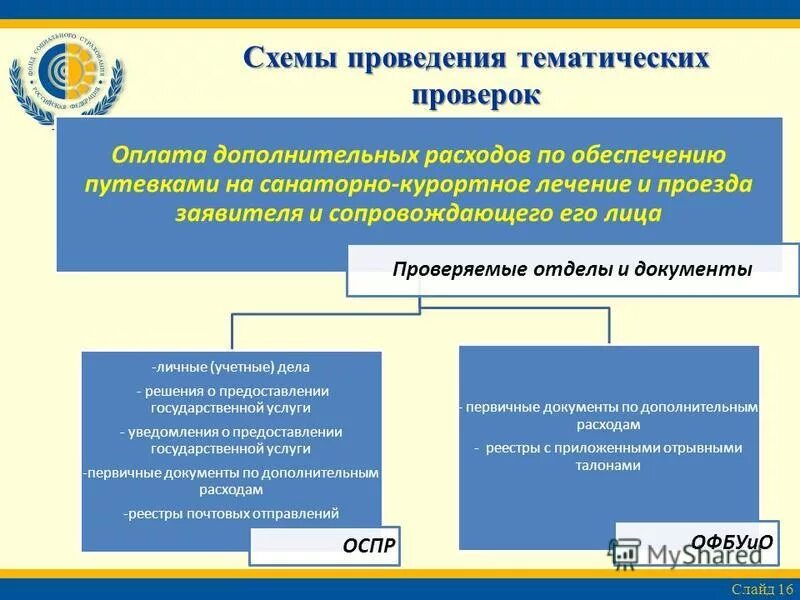 текущий контроль федерального казначейства. минфин функции и задачи. минфин рф функции задачи полномочия.