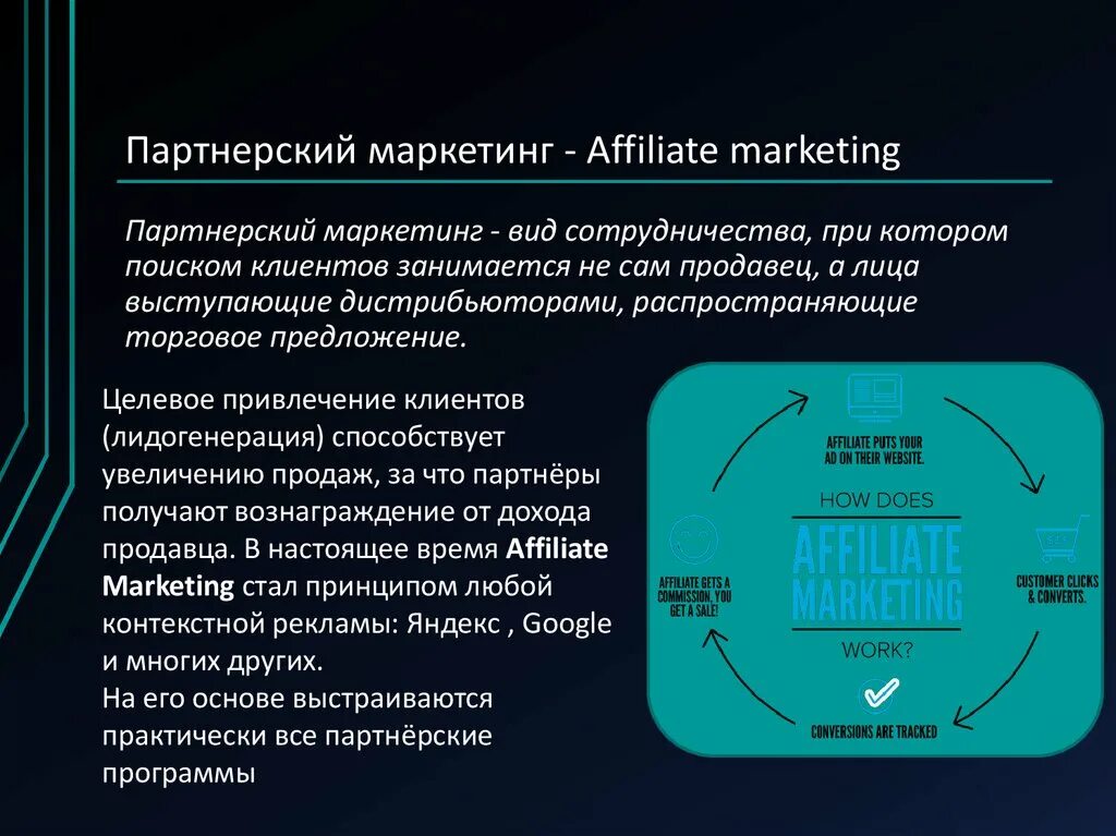 Аффилейт маркетинг. Участники аффилейт маркетинга схема. Affiliate marketing. Вертикали в affiliate marketing.