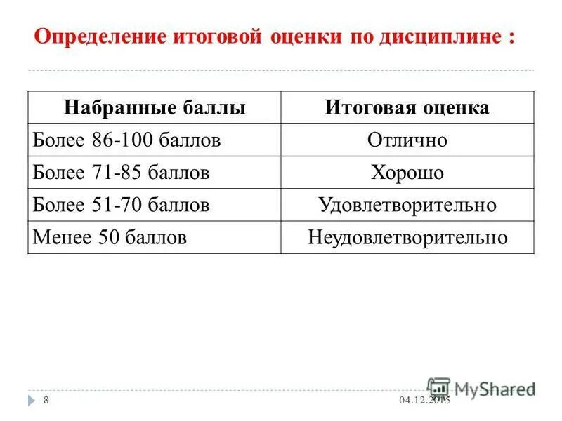 Определить итоговую оценку. Методы определения итоговой величины стоимости. Четвертные отметки определяют. Определение отметка и оценка. Как среднее арифметическое рассчитывается годовая оценка.