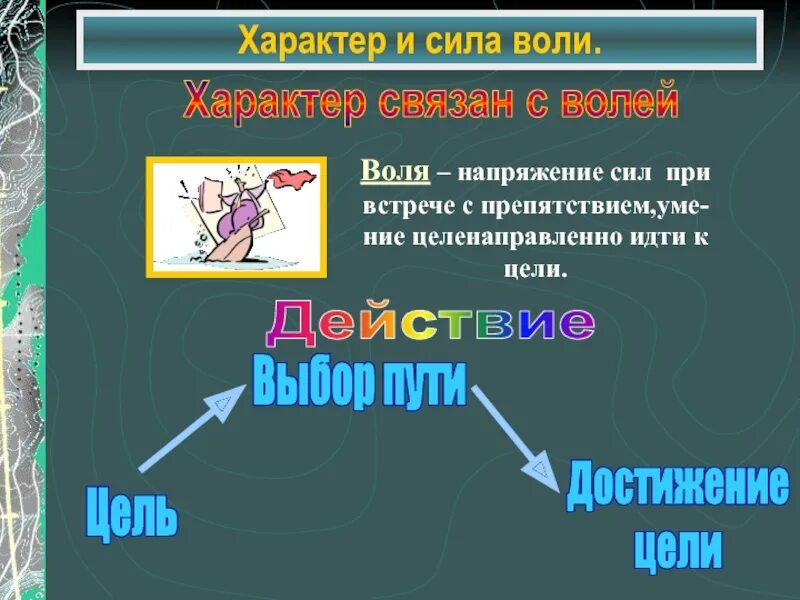 Сила воли это определение. Характер и Воля. Сила воли характер. Сила воли понятие. Сила воли термин.