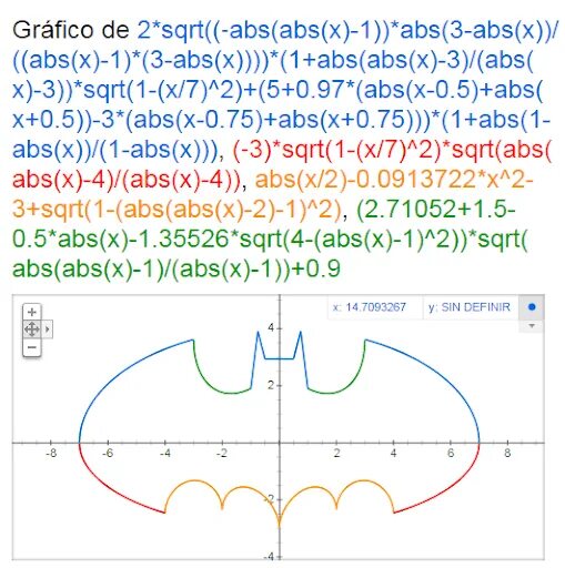 Sqrt(ABS(X)). (Sqrt(cos(x)). *Cos(300*x) +sqrt(ABS(X))-0.7. (Sqrt(cos(x))*(300*x). Sqrt x 4 0