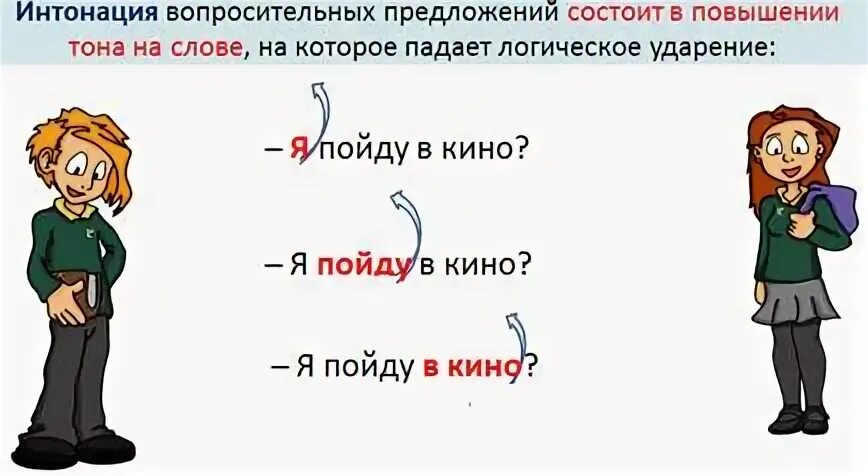 Интонация вопросительного предложения. Интонация предложения. Вопросительная Интонация. Интонация в вопросительных предложениях. Интонирование предложений.