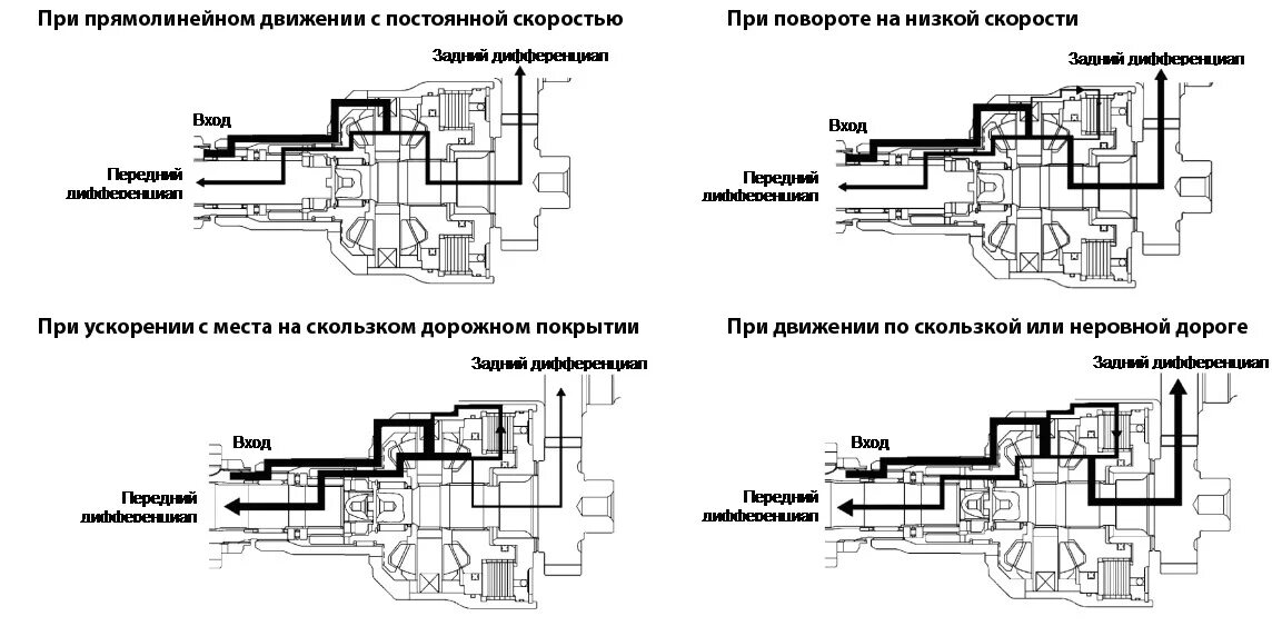 Subaru Legacy схема полного привода. Привод Субару Легаси схема. Субару Доминго полный привод. Схема полного привода Субару Форестер 1.