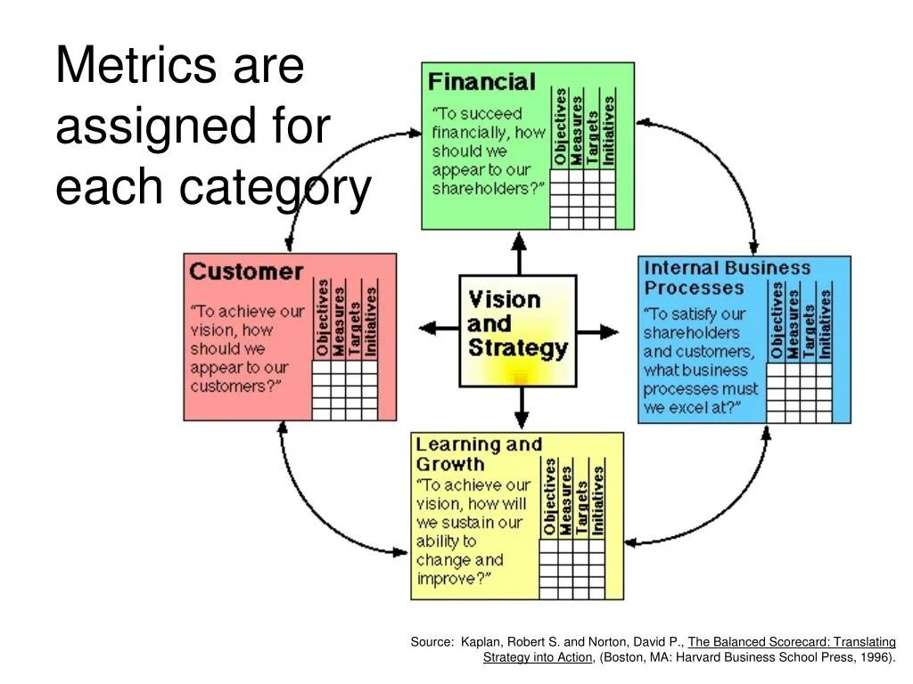 Balanced Scorecard. Balanced Scorecard BSC. Balanced Scorecard фото. Balanced Scorecard Finance. Should appear