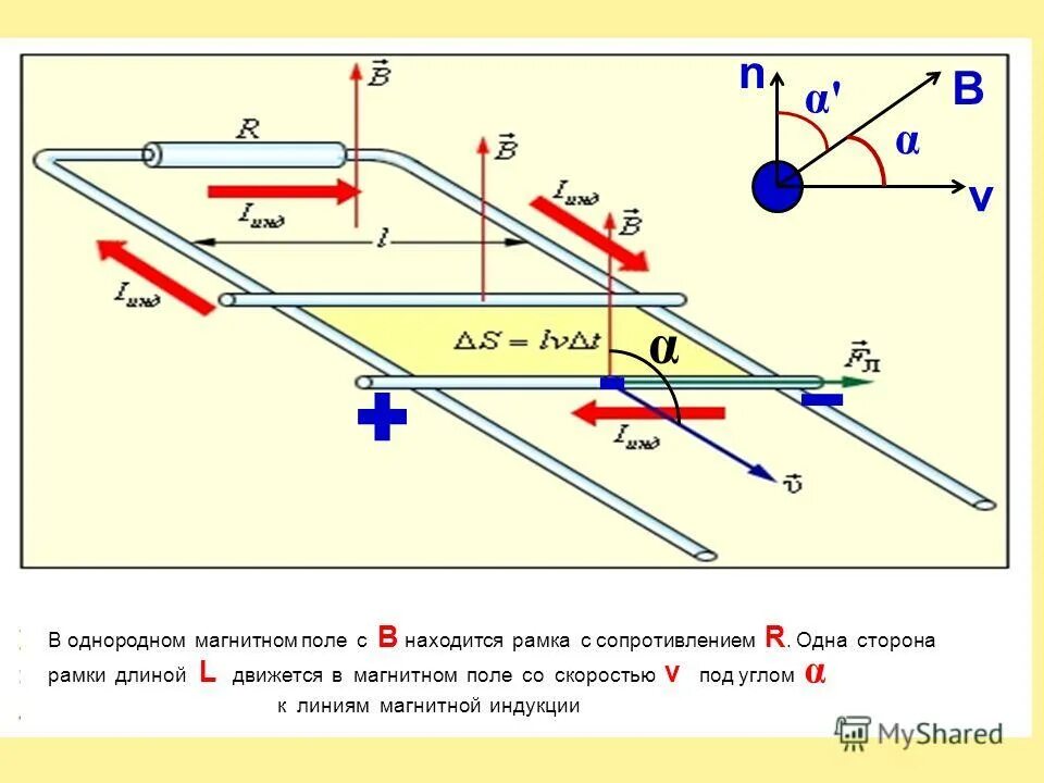 Движение в постоянном однородном магнитном поле. Эдс индукции в движущихся проводниках рамка. поворот рамки в магнитном поле. эдс индукции в движении проводниках. скорость рамки в магнитном поле.