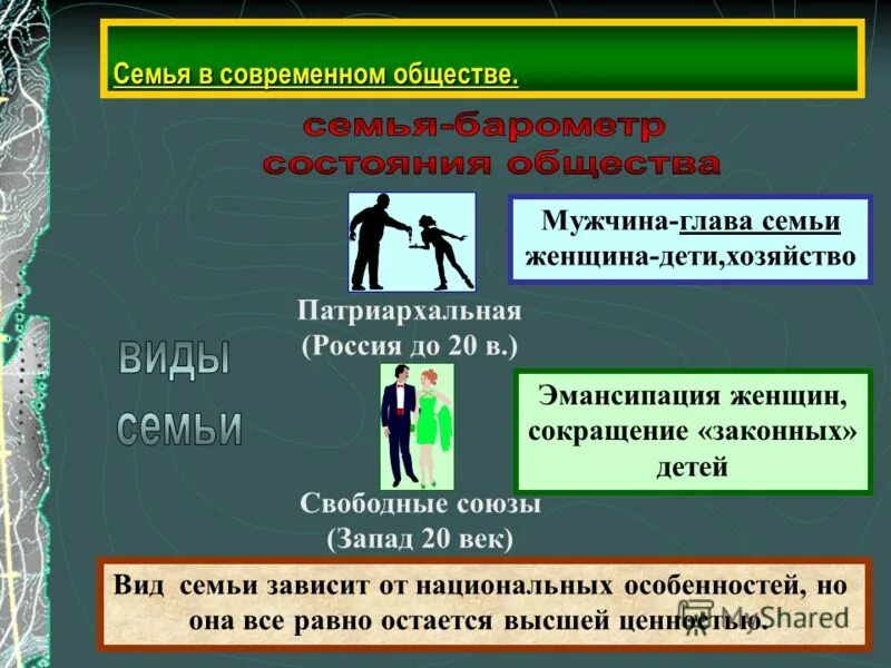 Виды сеией в севременном общ. Семья в современном обществе. Типы семей в современном обществе. Патриархальная семья. Традиционные и семейные отношения.