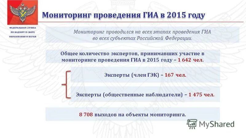 Сколько экспертов принимает участие