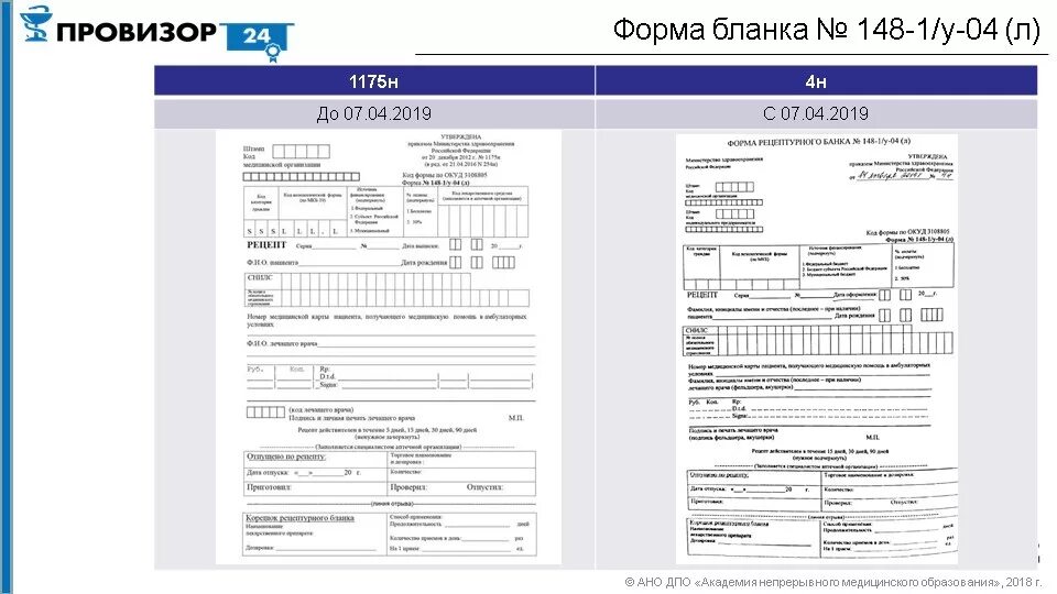 Образец б л. Формы рецептурных бланков 148-1/у-04. Форма рецептурного Бланка 148-1/у-04 л. Формы рецептурных бланков 148-1/у-88. Форма 148/1у-04 Рецептурный.