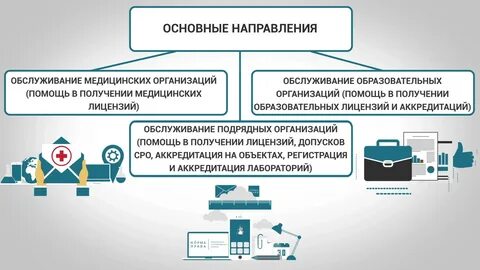 То для обеспечения
