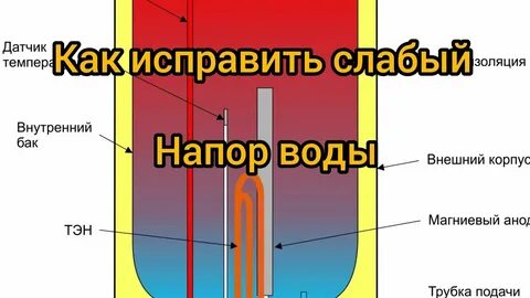 Почему не идет горячая вода