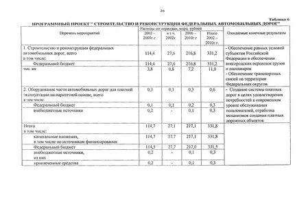Уровни дорог