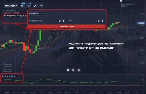 Список индикаторов