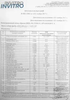 Где можно сдать воду на анализ
