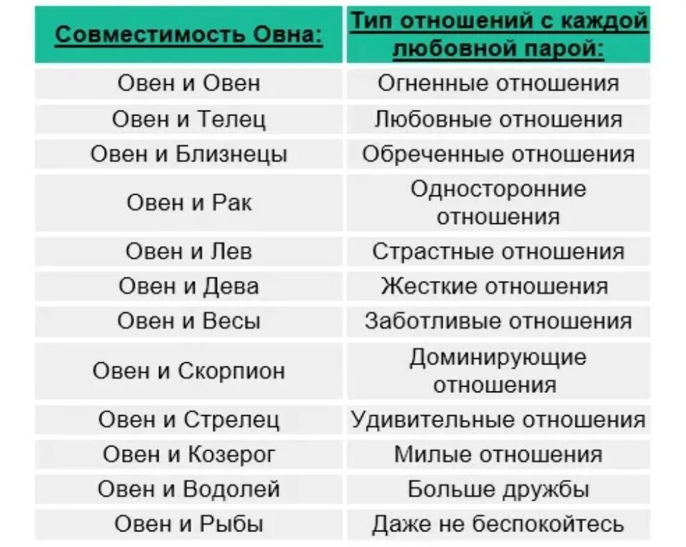 Гороскоп любви по дате рождения. Совместимость овна. Совместимость с Овном женщиной. Овен и Овен совместимость. Совместимость Овен Твен.