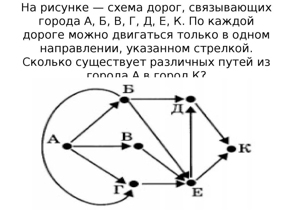 Схемы рисунков. Анализирование информации, представленной в виде схем. Нарисовать схему показывающий путь. Сколько путей по стрелкам.