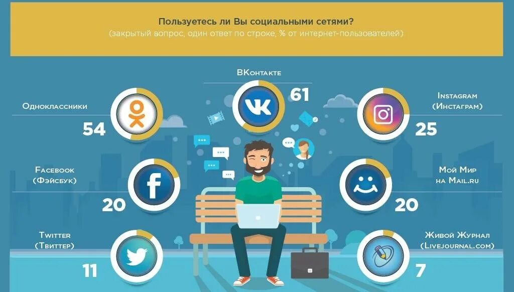 Анализ социальных сетей. Информация в социальных сетях. Популярные социальные сети. Инфографика социальные сети. Получать информацию в сети которая