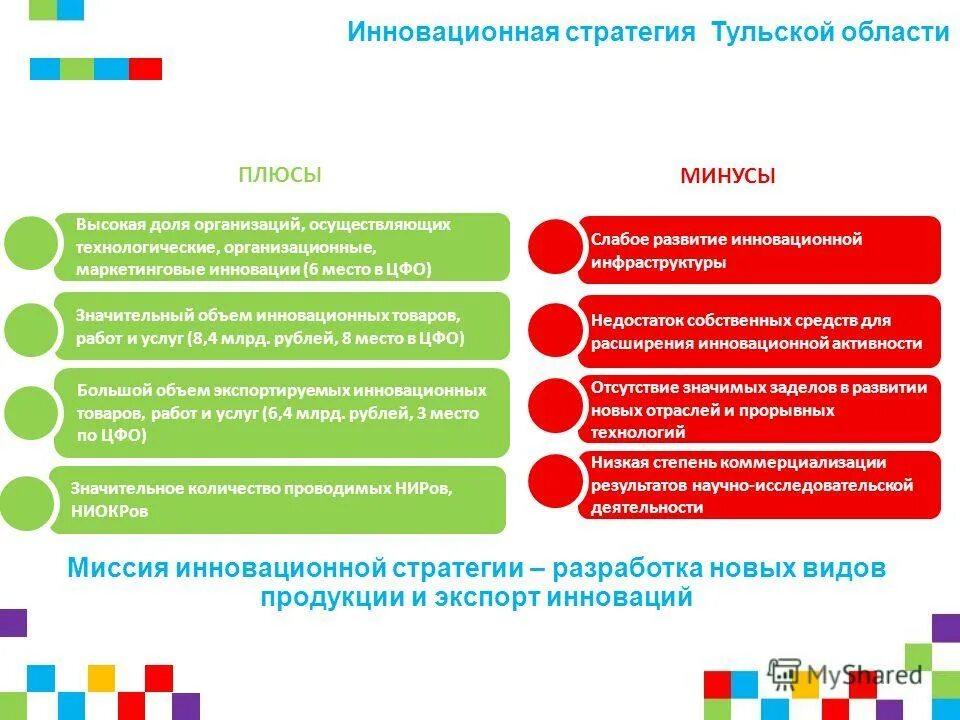 стратегия инновационного развития рф до 2030. стратегии развития россии до 2030.