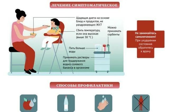 Температура при ротовирусе у взрослых сколько