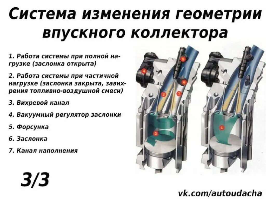 Впускной коллектор с изменяемой геометрией. Система изменения геометрии впускного коллектора. изменяемая геометрия впуска. изменяемая геометрия впускного коллектора.