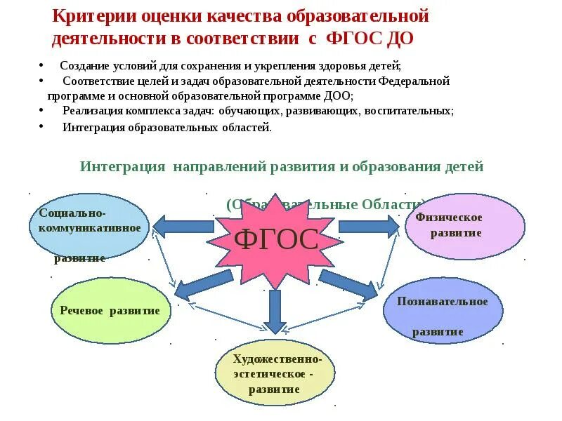 Виды деятельности образовательной программы. Непосредственно образовательная деятельность в доу по фгос. формы проведения нод в доу в соответствии с фгос. форма проведения нод в доу по фгос. нод в педагогической деятельности в дошкольном учреждении.