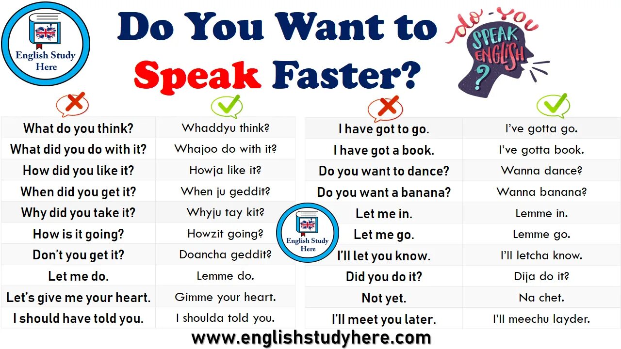 Speak English faster. Phrasal verbs exercises. Speak в английском. Wanted английский. Why do you speak english