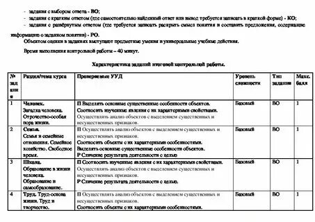 Темы для итогового проекта по обществознанию Контрольная по обществознанию развитие общества