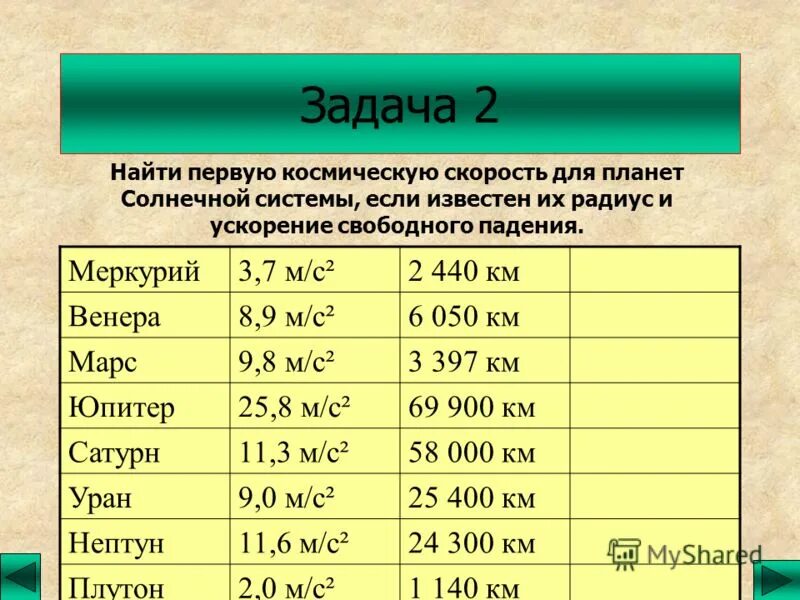 первая космическая скорость для солнца. первая и вторая космические скорости планет солнечной системы. первая космическая скорость для солнца. третья космическая скорость. третья космическая скорость формула.