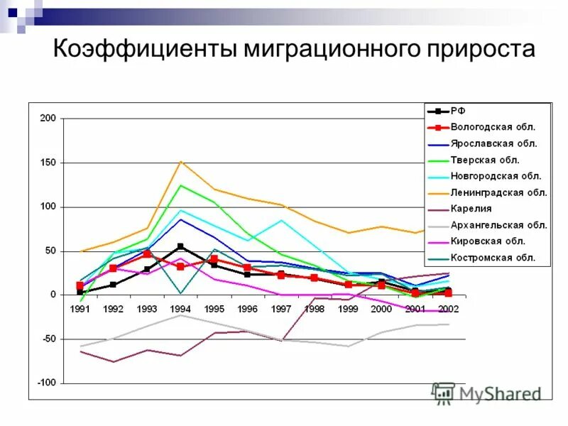 динамика миграционного прироста. анализ российского рынка хлеба и хлебобулочных изделий. максимальный коэффициент миграционного прироста. определение миграционного прироста. анализ рынка хлеба в россии 2022.
