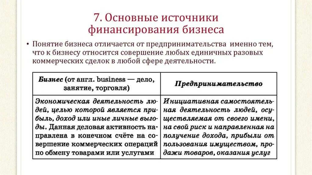 Источники финансирования бизнеса ЕГЭ Обществознание. Основные источники финансирования бизнеса Обществознание 11 класс. Тема 2,7 основные источники финансирования бизнеса. Основные источники финансирования бизнеса ЕГЭ Обществознание. Главный источник финансирования бизнеса