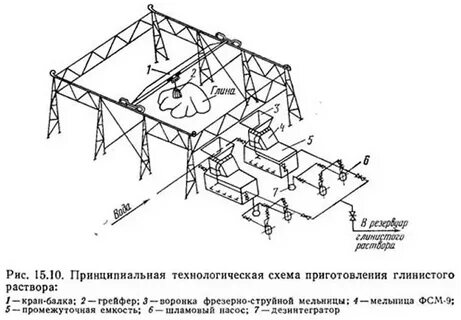 Рис 15 рис 15 схема