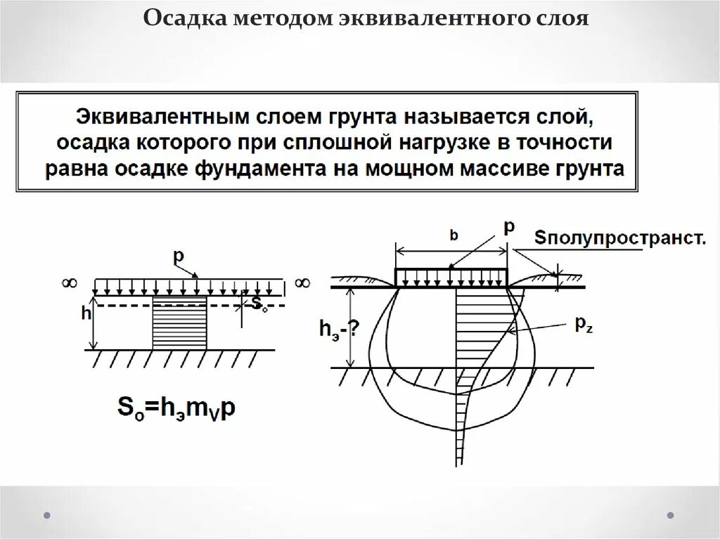 Расчет осадок фундаментов методом эквивалентного слоя. Расчет осадки методом эквивалентного слоя. Коэффициент эквивалентного слоя для осадки фундамента. Осадка фундамента.