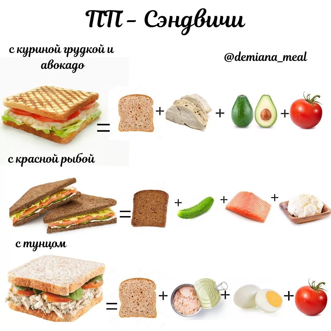 Можно ли кушать хлеб при похудении