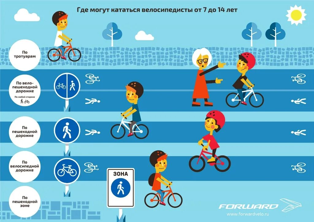 правила движения велосипел. правило дорожного движения велосипидиста. 14 правил велосипедиста. правила для велосипедистов. правила для велосипедистов.