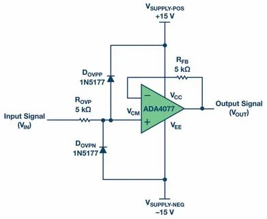Input signal