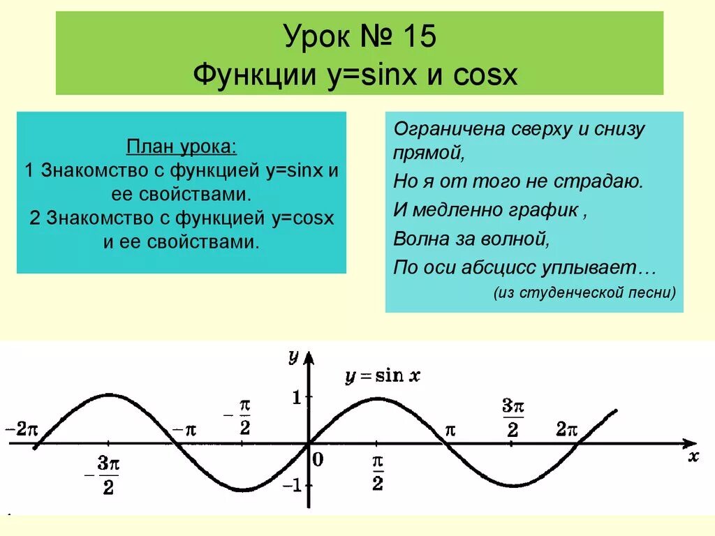 Функция y sin x является. Свойства и графики функций y sinx y cosx. Графики функций y sinx и y cosx. Функция y=sinx. Свойства Графика функции y sinx и cosx.