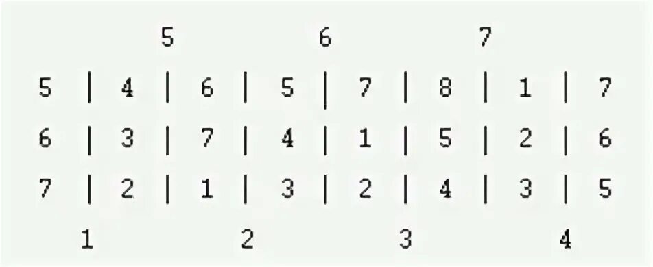 Круговая система игр